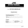 JVC KDV22 Service Manual cover photo