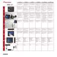 PIONEER AVIC-S1/XZ/EW5 Quick Start cover photo