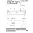 KENWOOD DV505 Service Manual cover photo