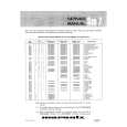 MARANTZ SM7 Service Manual cover photo