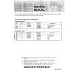 MARANTZ SC-7 Service Manual cover photo