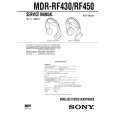 SONY MDRRF430 Service Manual cover photo