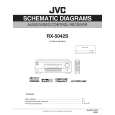 JVC RX5042S Service Manual cover photo