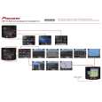PIONEER AVIC-S2/XZ/RE Quick Start cover photo