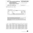 KENWOOD KDC-MP4028 TYPE2 Service Manual cover photo