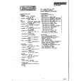 CLARION PE-5533B Service Manual cover photo