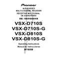PIONEER VSX-D710S-G/BXJI Owner's Manual cover photo