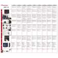 PIONEER AVIC-S2/XZ/EW5 Quick Start cover photo