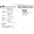 KENWOOD RX-340 Owner's Manual cover photo