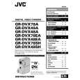 JVC GR-DVX48SH Owner's Manual cover photo