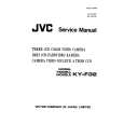 JVC KY-F32 Service Manual cover photo