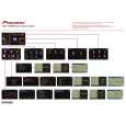 PIONEER AVIC-F500BT/XCN/RE Quick Start cover photo