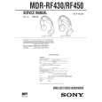 SONY MDRRF450 Service Manual cover photo