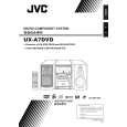 JVC UX-A7DVDAC Owner's Manual cover photo