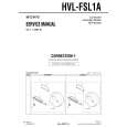 SONY HVLFSL1A Service Manual cover photo