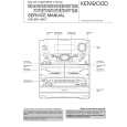 KENWOOD RXD501 Service Manual cover photo