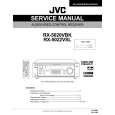 JVC RX5020VBK Service Manual cover photo
