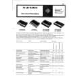 TELEFUNKEN M STARSOUND S/TD2 Service Manual cover photo