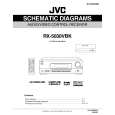 JVC RX5030VBK Service Manual cover photo