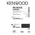 KENWOOD RX-491CD Owner's Manual cover photo