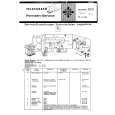 TELEFUNKEN FS742220 Service Manual cover photo