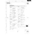 ONKYO TX-SR830 Service Manual cover photo
