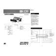 SONY RMX2VF Service Manual cover photo