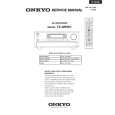 ONKYO TXNR901 Service Manual cover photo