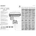 SONY SCPH30004 Owner's Manual cover photo