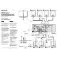 SONY STR-DA1000ES Owner's Manual cover photo